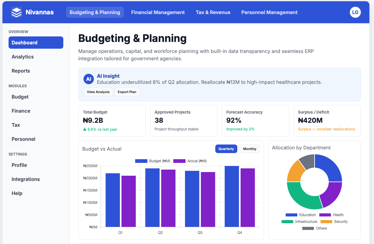 Budgeting Dashboard