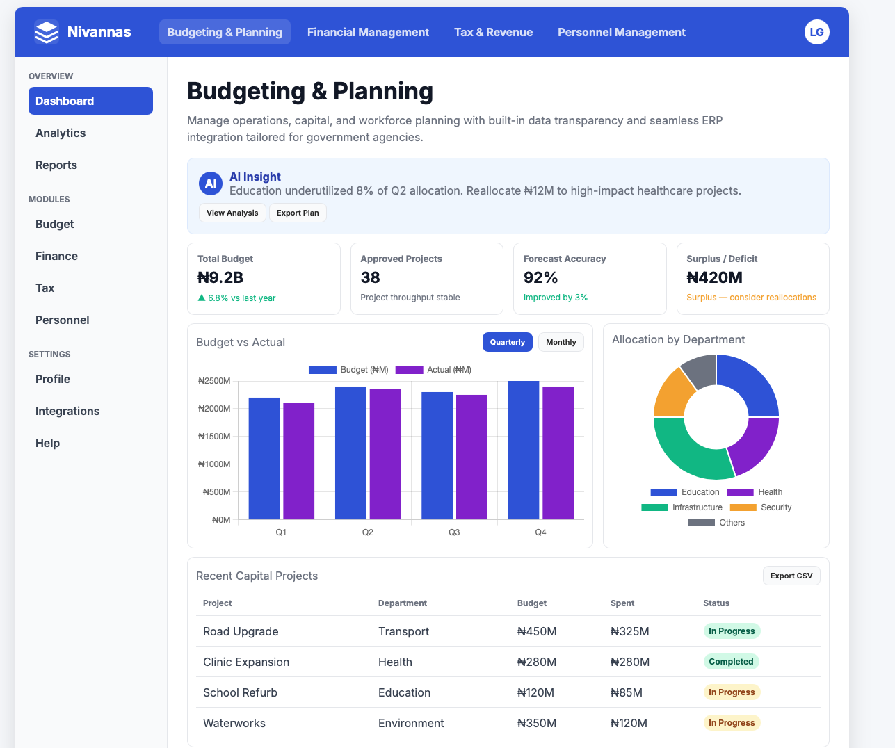 Budget Reporting Dashboard
