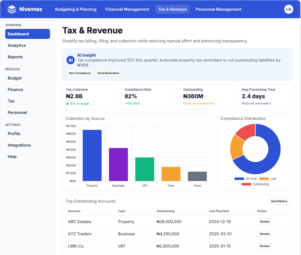 Tax Revenue Analytics Dashboard