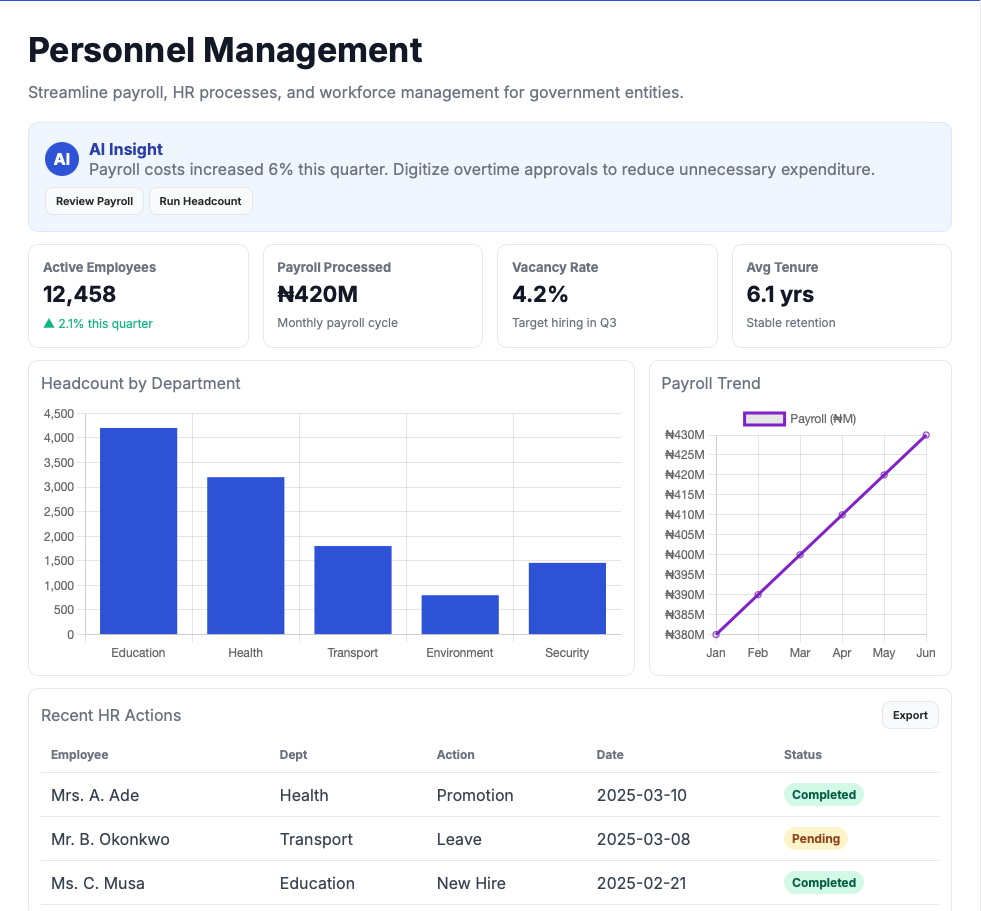 Personnel Analytics Dashboard