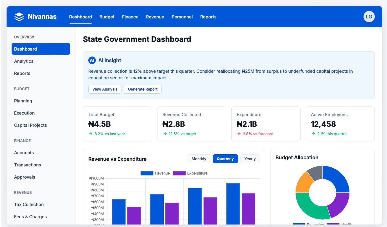 Dashboard Preview